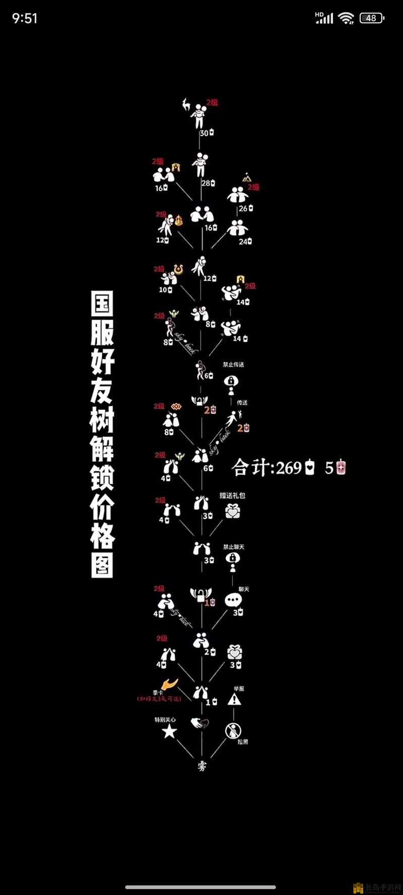 光遇九色鹿季任务二详尽攻略，解锁并体验光之生物的奇妙守护之旅