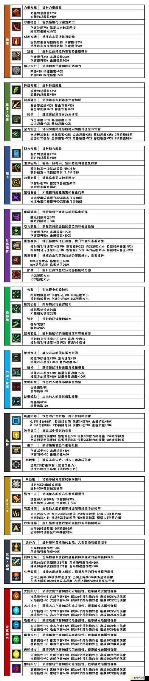 元气骑士前传忍者羁绊选择攻略，全面解析与最优建议指南