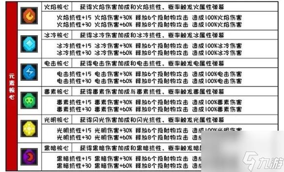 元气骑士前传中如何更换羁绊？详细步骤与更换方法全面介绍