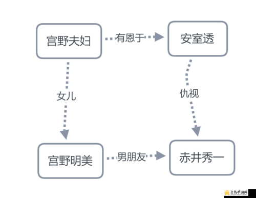 和亲戚发生过关系后如何相处：化解尴尬，重建关系