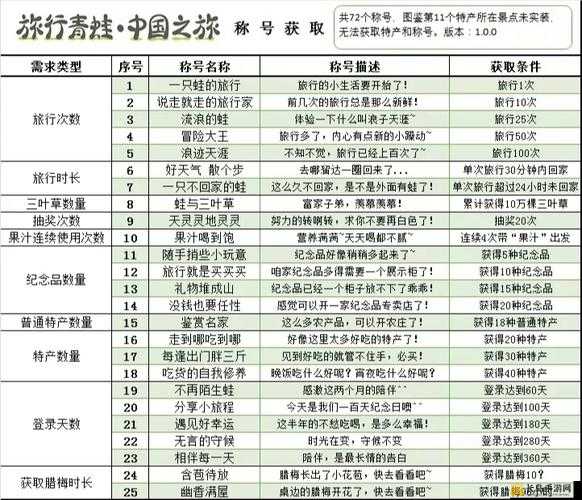 元梦之星隐世高手称号获取攻略，全面解析达成条件与技巧