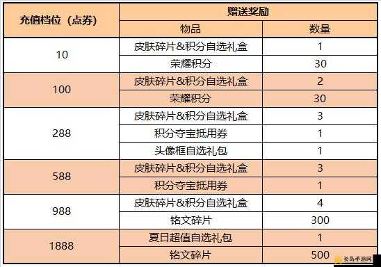 王者荣耀星元宝藏抽奖价格、保底机制与皮肤获取策略分析