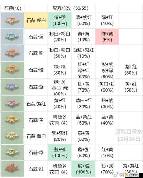 桃源深处有人家，全面解析桃源乡暖集好物玩法及赶集必备精品指南