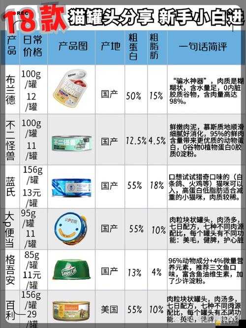 绝区零游戏中猫罐头获取途径详解及实用方法介绍