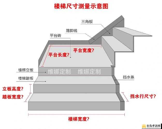 楼梯间进深尺寸如何测量及测量时的注意事项和具体方法