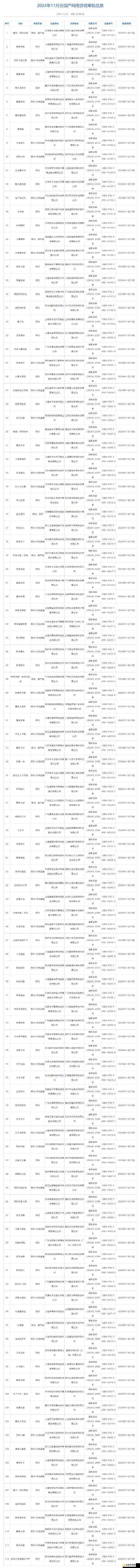 2023年11月国产游戏版号过审情况全面解析与分享报告