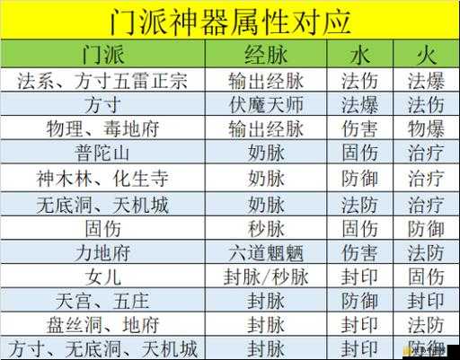 梦幻西游手游重大更新预告，转门派与法宝转换功能即将震撼上线