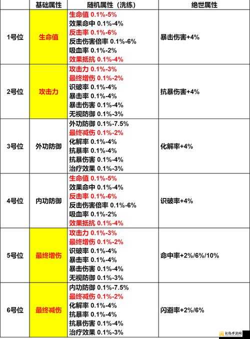 江湖如梦深度解析，强力阵容推荐与高效搭配策略详解