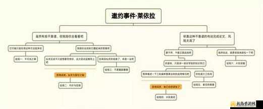 原神莱依拉邀约事件全攻略，一图流详解助你轻松达成所有结局