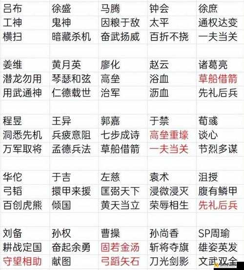 三国志战棋版深度解析，群雄召唤流阵容搭配与全攻略指南