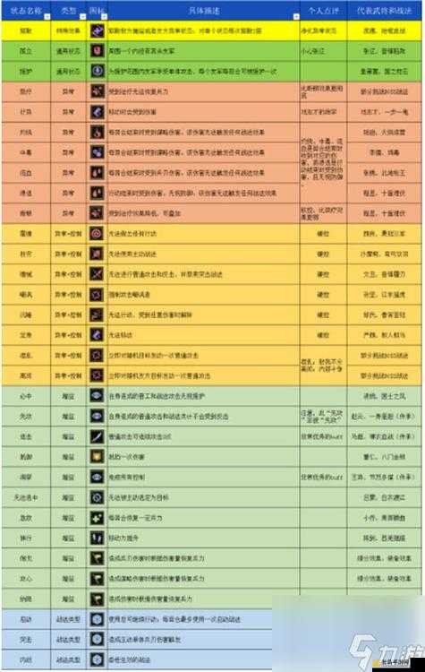 三国志战棋版S级与A级战法紫将消耗全面深度解析