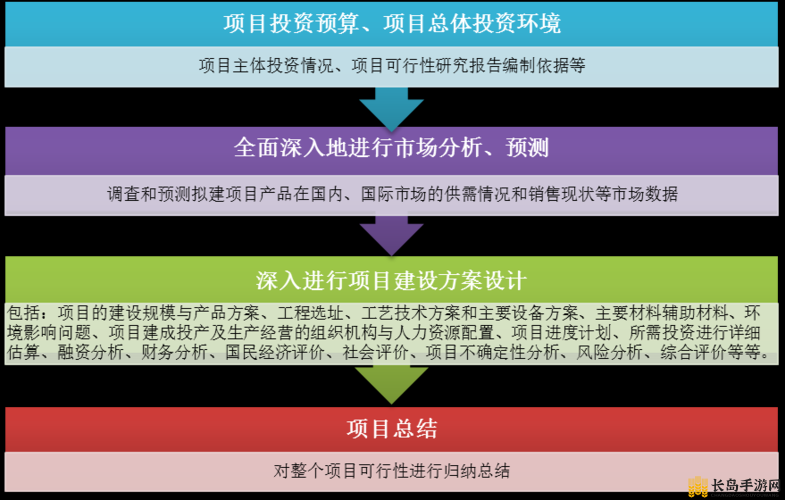 HP 论教授养成的可行性与精准性使用无需登录之深入分析与探讨