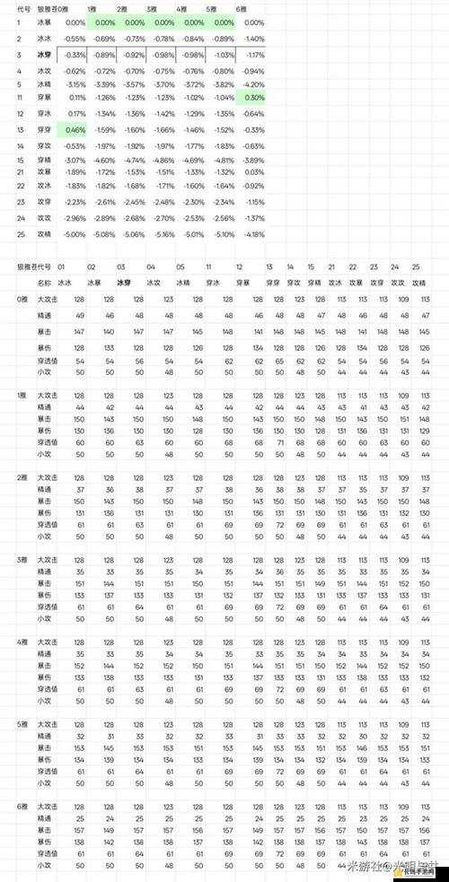 绝区零驱动盘深度全解析，效果图鉴展示及专业选购推荐指南