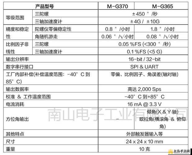 S 给 M 的任务表：高效工作从这里开始