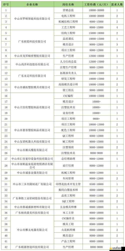 久久文化传媒有限公司招聘信息：众多优质岗位等你来挑战