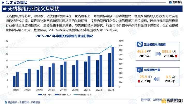 国产无线一线二线：关于其发展现状与未来前景的深入探讨