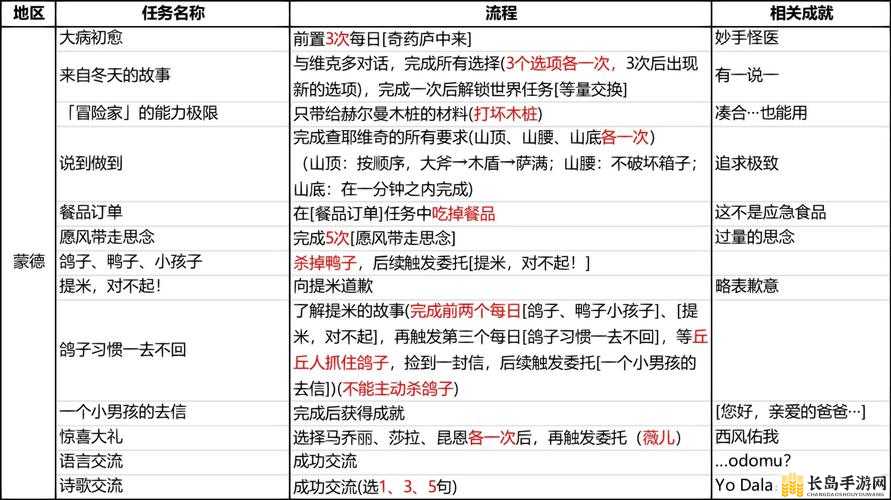 原神稻妻区域隐藏成就全解析，诸事不宜成就解锁条件与攻略指南