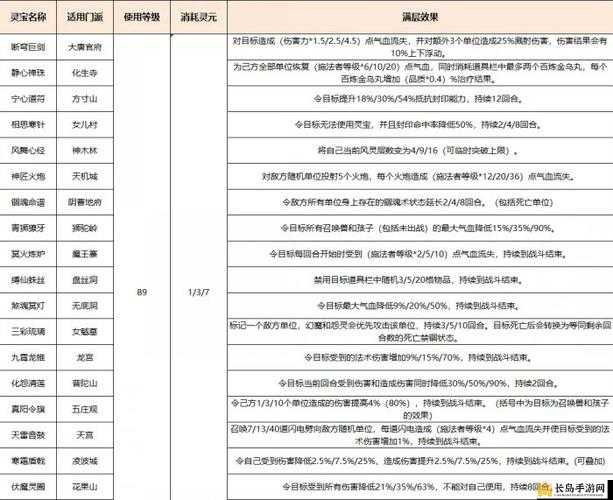 梦幻西游属性点分配深度解析，全方位打造个性化专属战神策略