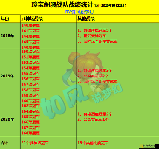 梦幻西游药品选择全面解析，精准搭配助你驰骋战场无往不胜