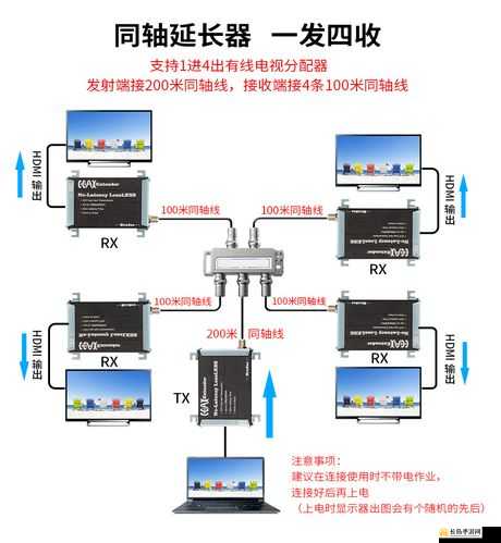 RF 射频与 HDMI 高清线的区别：特性、应用场景大不同