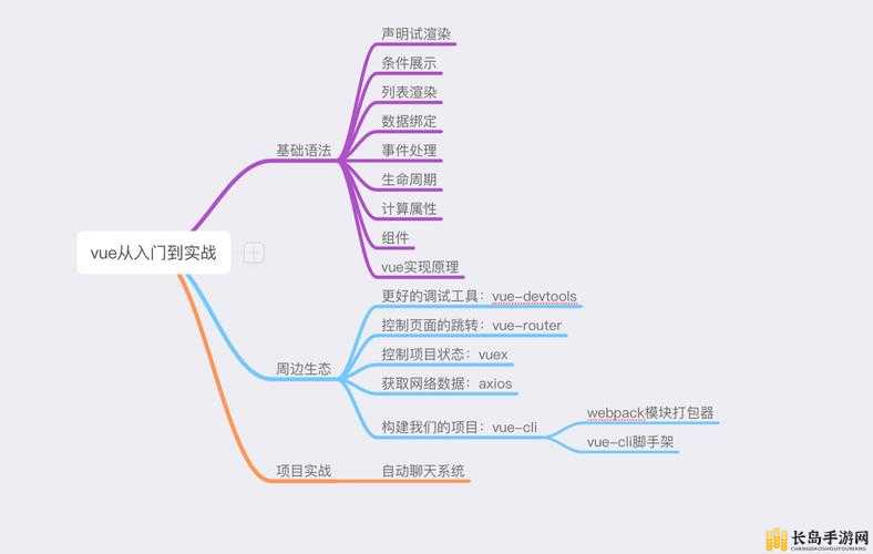 js 深入浅出 vue：探索前端开发的奥秘