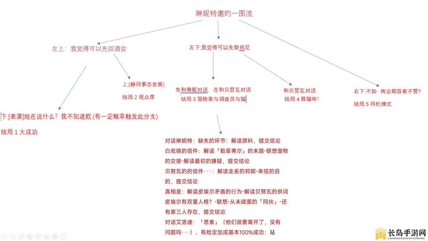 原神琳妮特邀约任务攻略，琳妮特邀约全流程全成就详解