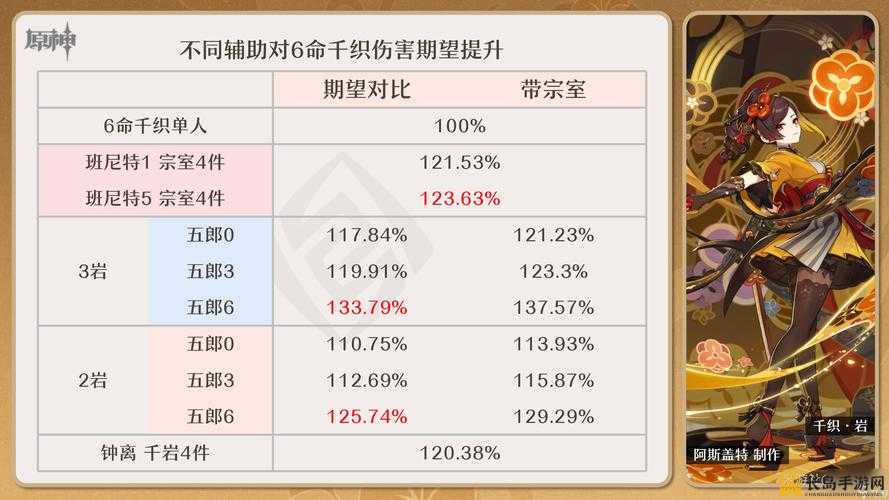 原神千织角色深度解析，配队推荐、阵容养成及高效输出手法全攻略