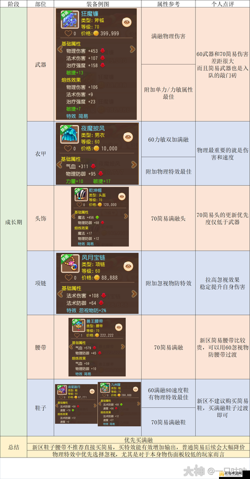 梦幻西游手游精锐方寸山新手养成全攻略，加点、宝石、装备与技能详解