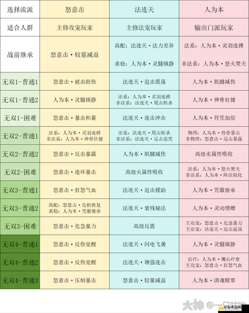 梦幻西游手游红双鲤全面攻略，揭秘九转天阶精英怪的制胜策略与技巧