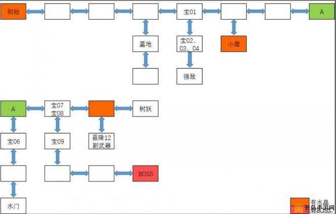 神之天平第三章全宝箱位置揭秘与详尽收集攻略指南