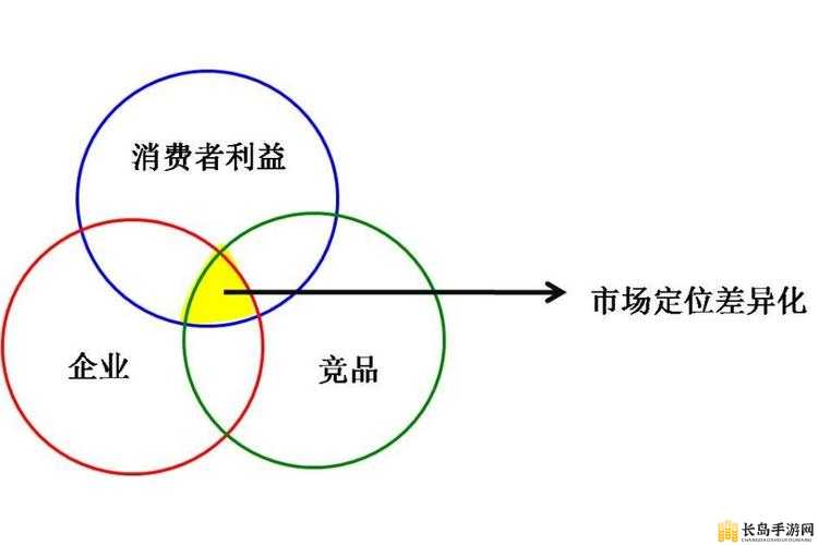 亚洲一线产品二线产品：深度解析其市场差异与发展趋势