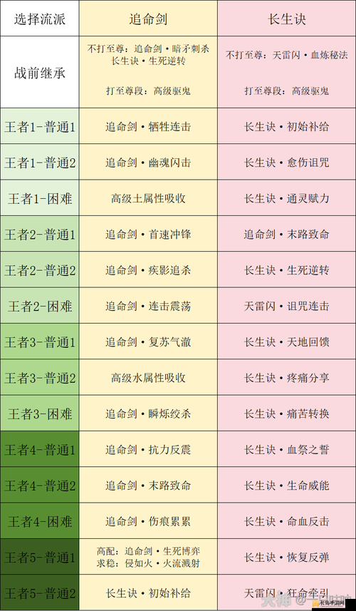 梦幻西游手游九转天阶王者4全面攻略，怪物特性、战前准备与打法技巧