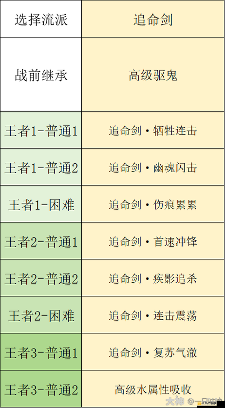 梦幻西游手游攻略，全面解析九转天阶王者1关卡打法与策略